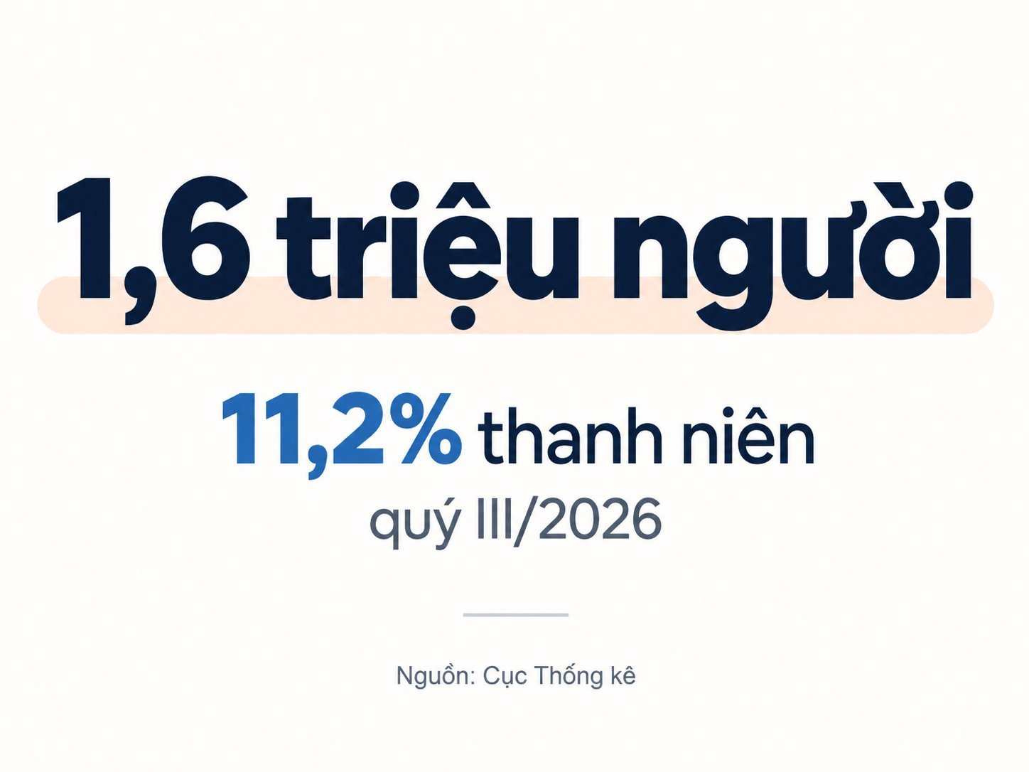 1.6 triệu thanh niên không đi làm, không học tập: Học nghề có phải là một hướng đi?