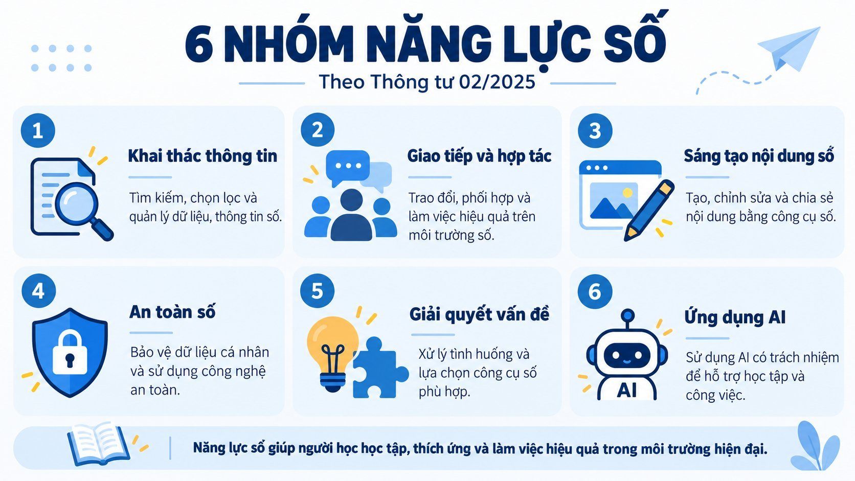 Năng lực số trong giáo dục nghề nghiệp 2026: Vì sao học nghề cũng cần giỏi công nghệ?