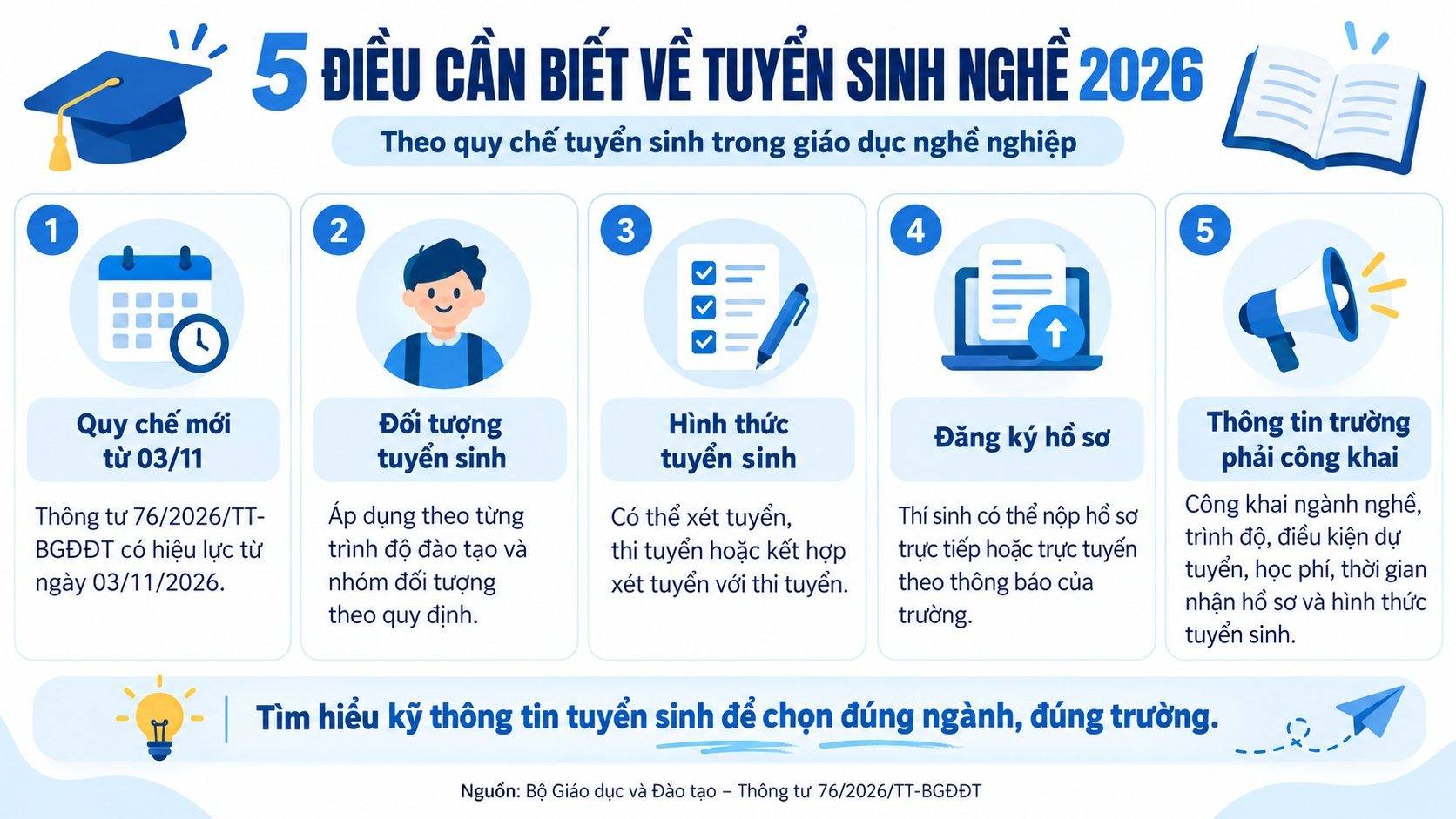 Quy chế tuyển sinh giáo dục nghề nghiệp 2026: 5 điều học sinh, sinh viên cần biết