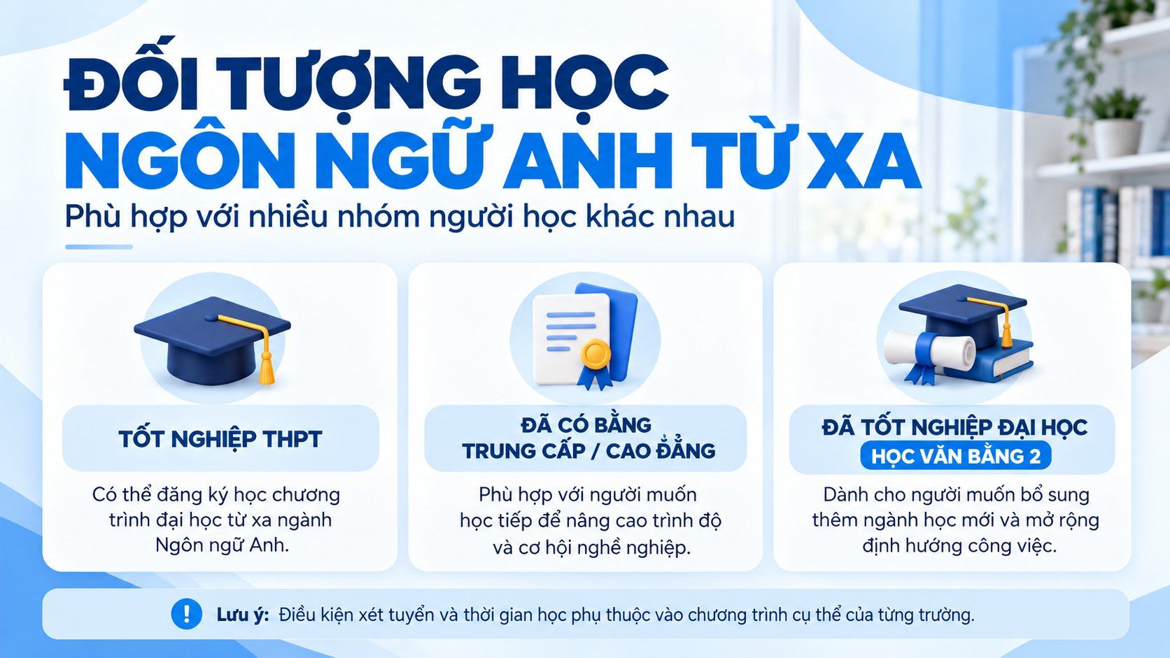 Tuyển sinh đại học trực tuyến ngành Ngôn ngữ Anh 2026: Điều kiện, học phí và cách đăng ký