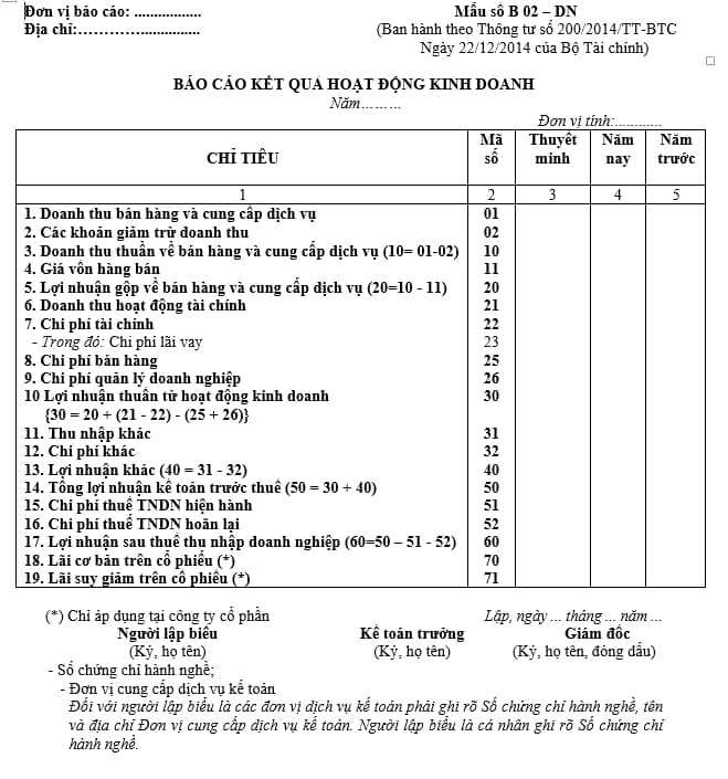 Báo cáo kết quả hoạt động kinh doanh: