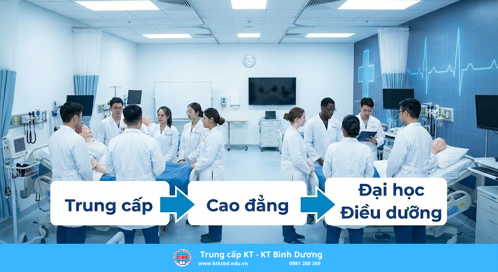 Liên thông cao đẳng điều dưỡng – Bước tiếp con đường học tập